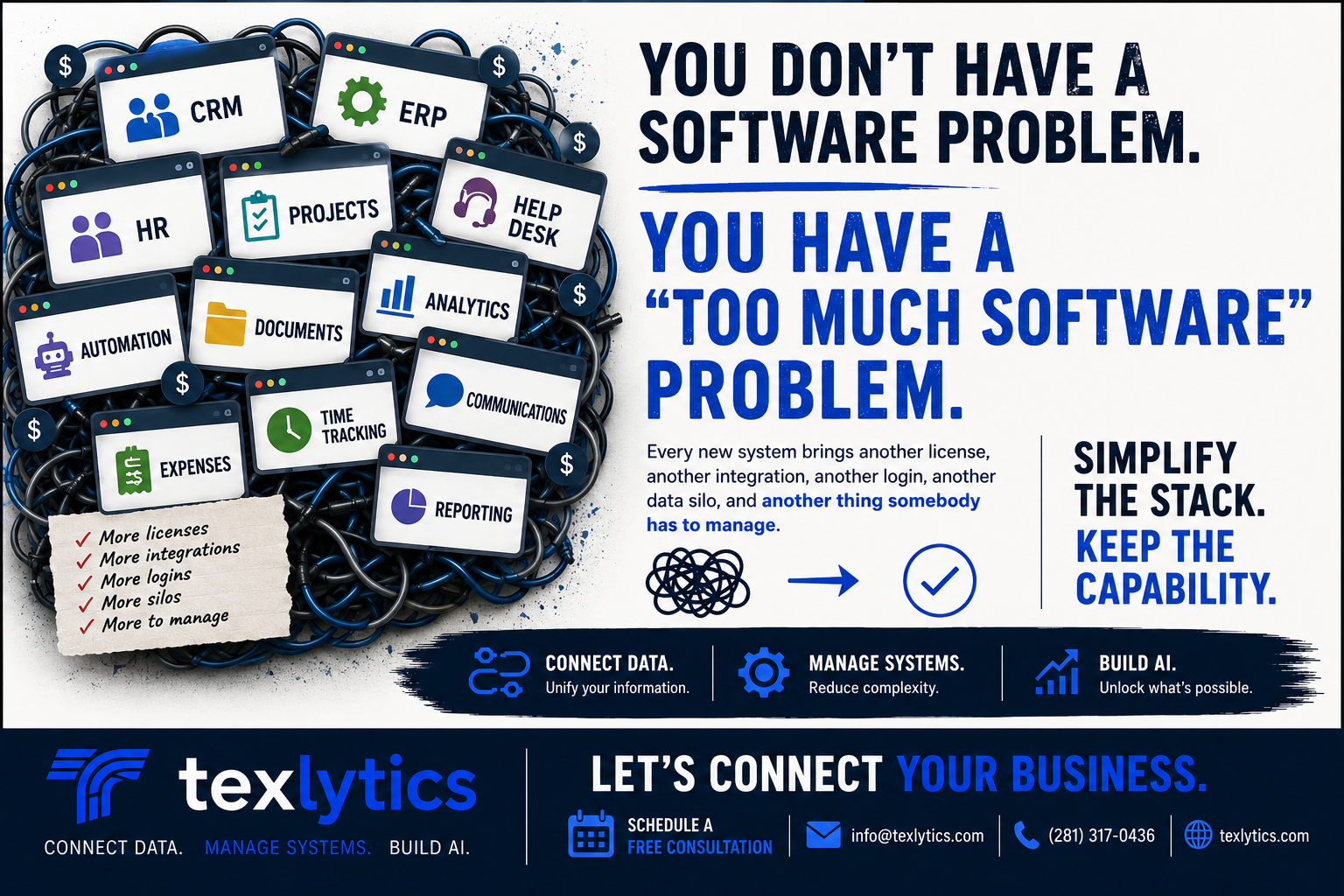 texlytics ad illustrating software overload with tangled CRM, ERP, HR, analytics, automation, and business systems, promoting a simpler connected technology stack.