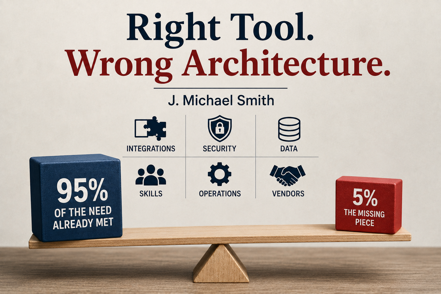 Illustration for “Right Tool. Wrong Architecture.” showing a balance between 95% of business needs already met and a 5% missing capability, with integration, security, data, skills, operations, and vendor considerations.